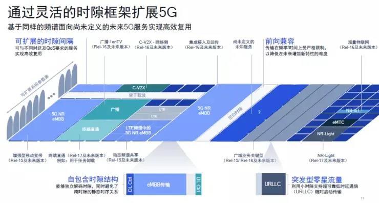 社区社群的定义：区别与联系