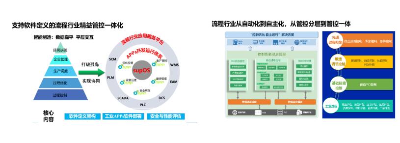 这几大关键词诠释了意法半导体的汽车战略布局